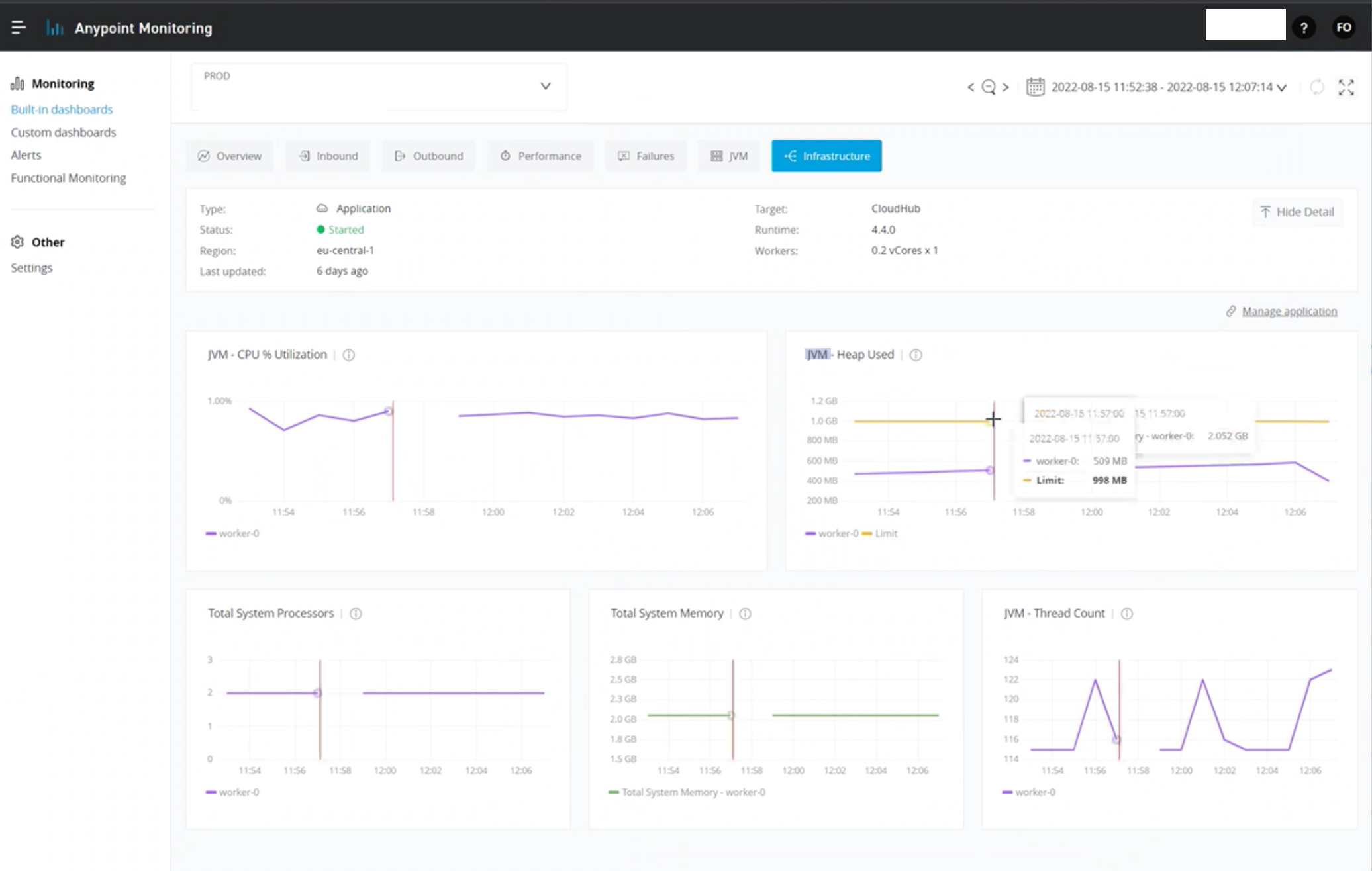 Anypoint Monitoring | Infrastructure Charts Gaps for CloudHub 1.0 ...