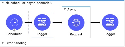 How CloudHub scheduler works with different Mule 4 application flow ...